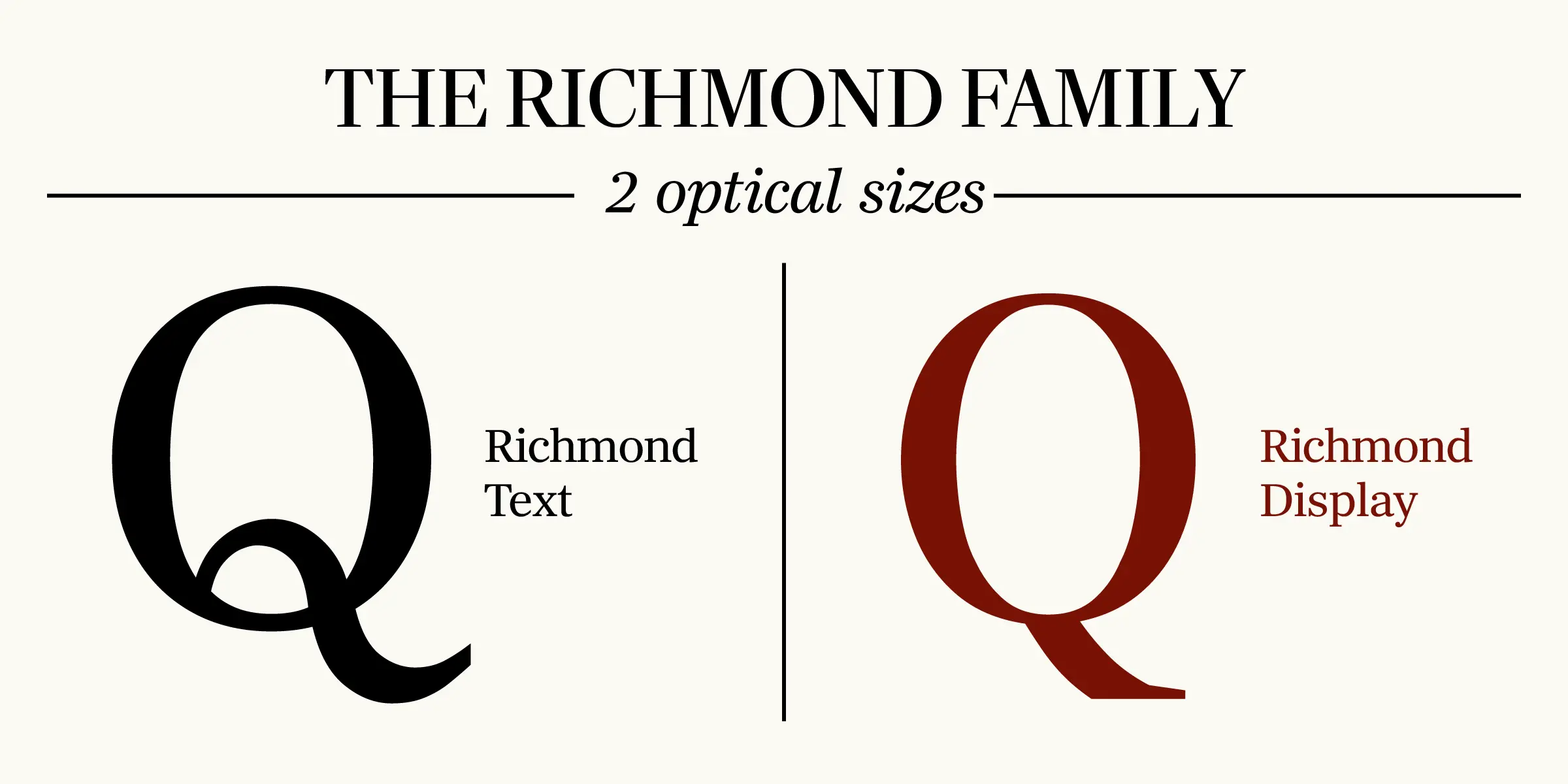 Richmond Display font by Carter & Cone — the words “THE RICHMOND FAMILY” and “2 optical sizes” above two large serif capital Qs, one black and one red, labeled “Richmond Text” and “Richmond Display” respectively