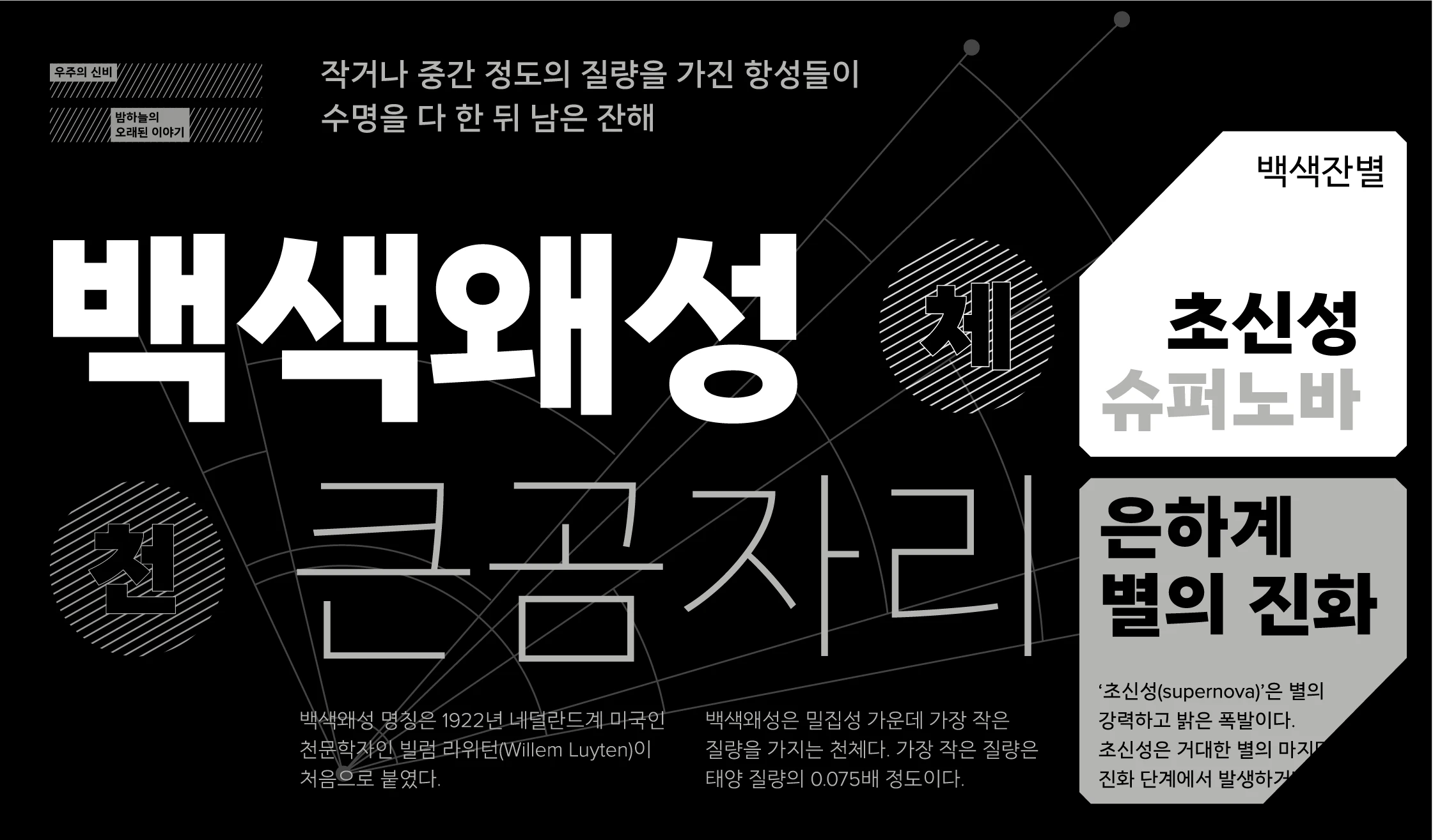 Proxima Nova Hangeul font by Mark Simonson Studio — a dark banner with white and gray Korean text, including a large white wordmark and a gray box with text, all overlaid with thin white lines and circles