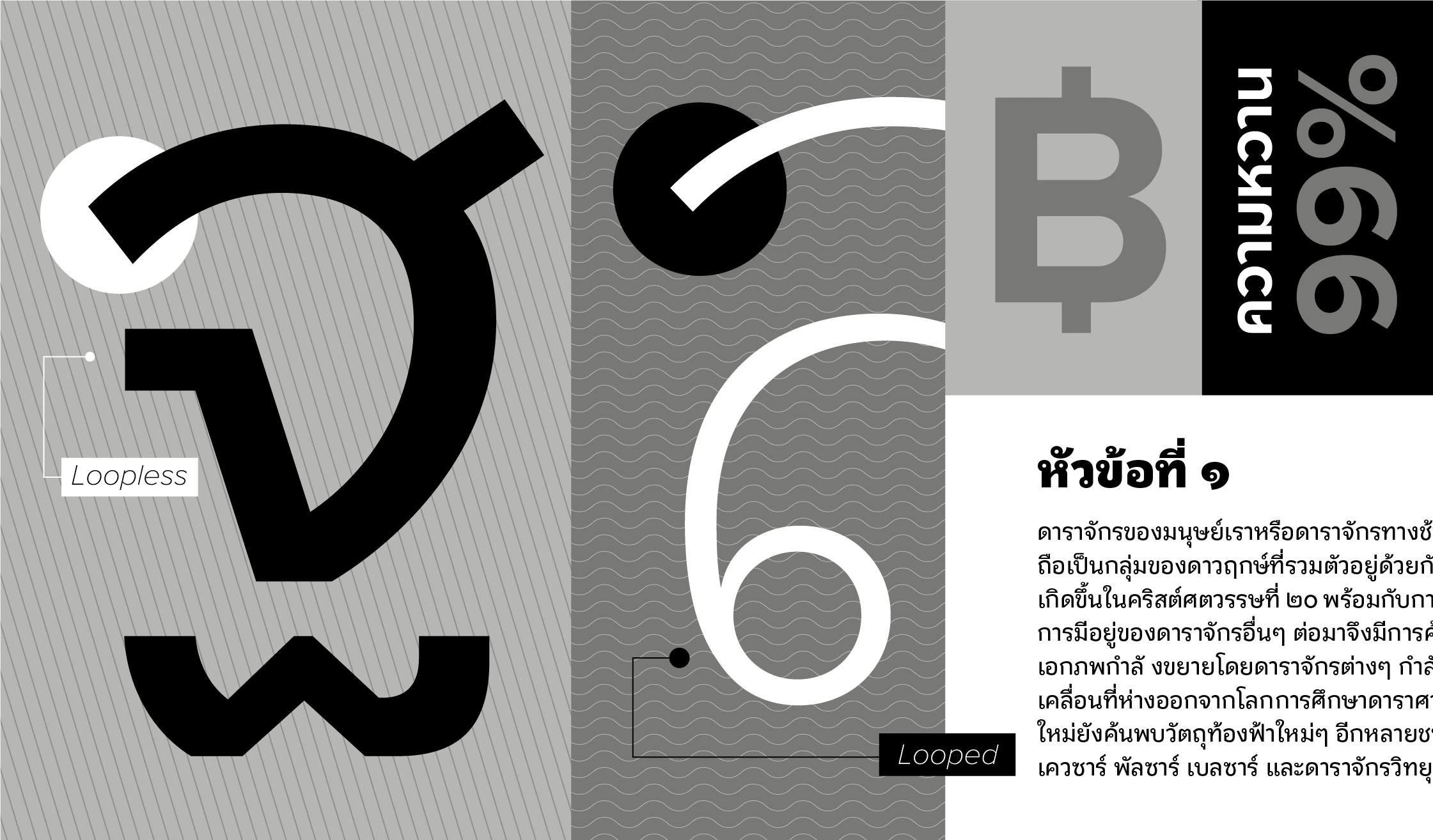 Proxima Nova Thai font by Mark Simonson Studio — a large black Thai character labeled “Loopless” and a large white Thai character labeled “Looped” on a gray background, with a gray Thai Baht symbol and the numbers 99% and Thai text “ความหวาน” on the right