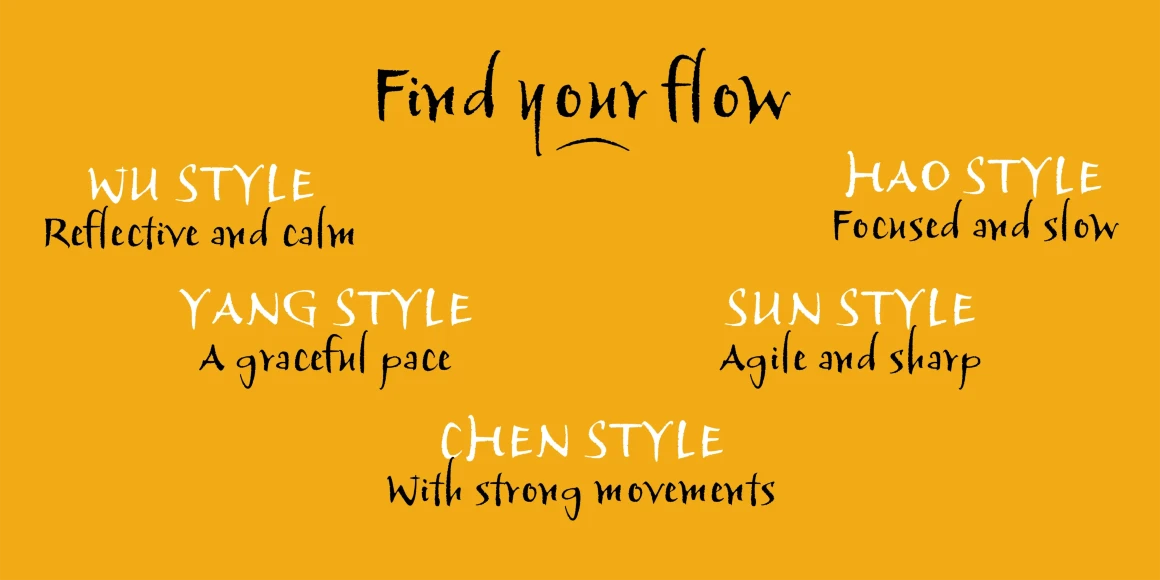 Tai Chi font by P22 Type Foundry — the words Find your flow in a black calligraphic script, surrounded by five style names in white all-caps and their descriptions in black script, including WU STYLE Reflective and calm, HAO STYLE Focused and slow, YANG STYLE A graceful pace, SUN STYLE Agile and sharp, and CHEN STYLE With strong movements, all on a solid yellow background
